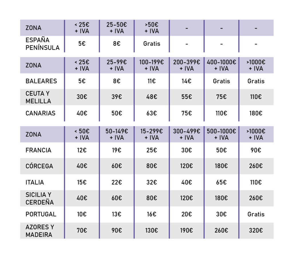 Tabla De Precios Tienda Telas